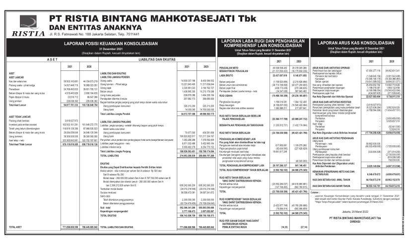 Laporan Keuangan Q Ristia Bintang Mahkotasejati Tbk